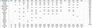 Career points of Novak Djokovic for Phases 4 and 5